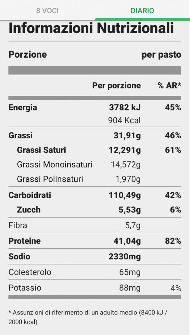 Quante calorie ha la Pizza? Dalla Margherita alle altre Garage Pizza