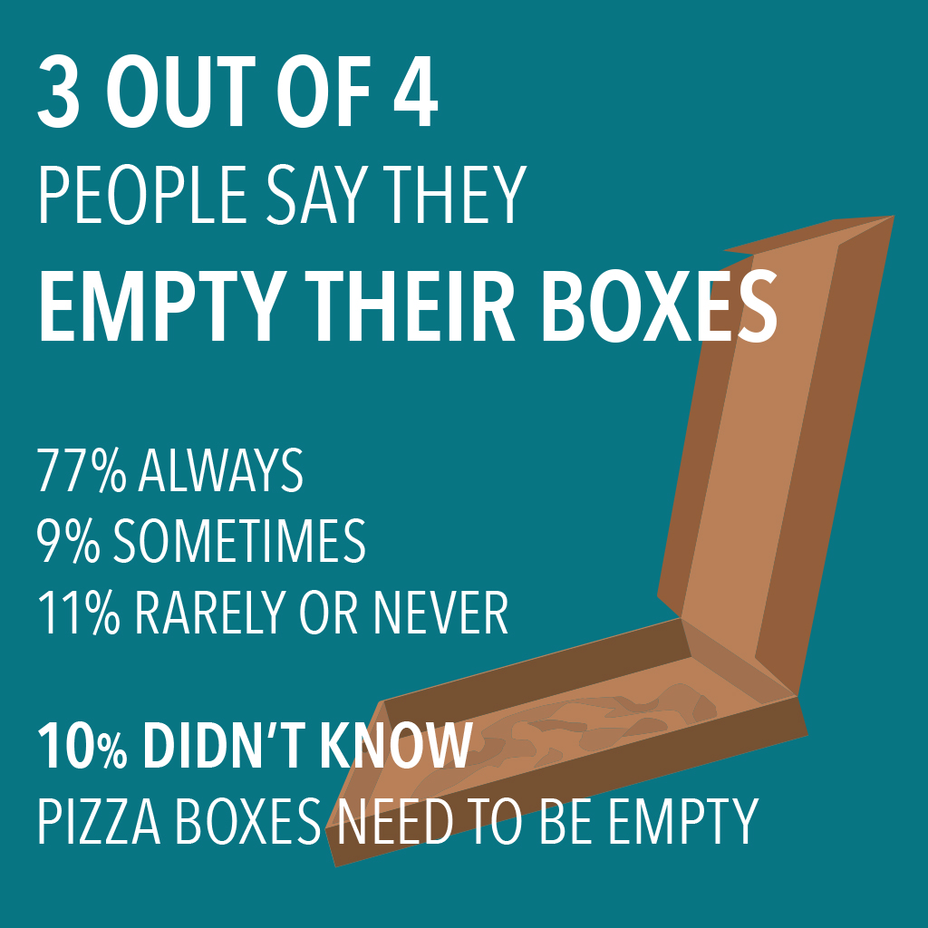 pizza box 2